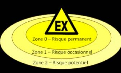 ¿Qué es una zona ATEX? ¿Qué producto elegir? 